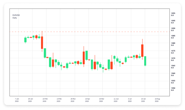 Mastering Forex Swing Trading Strategies and Insights 1501098469 Mastering Forex Swing Trading Strategies and Insights 1501098469